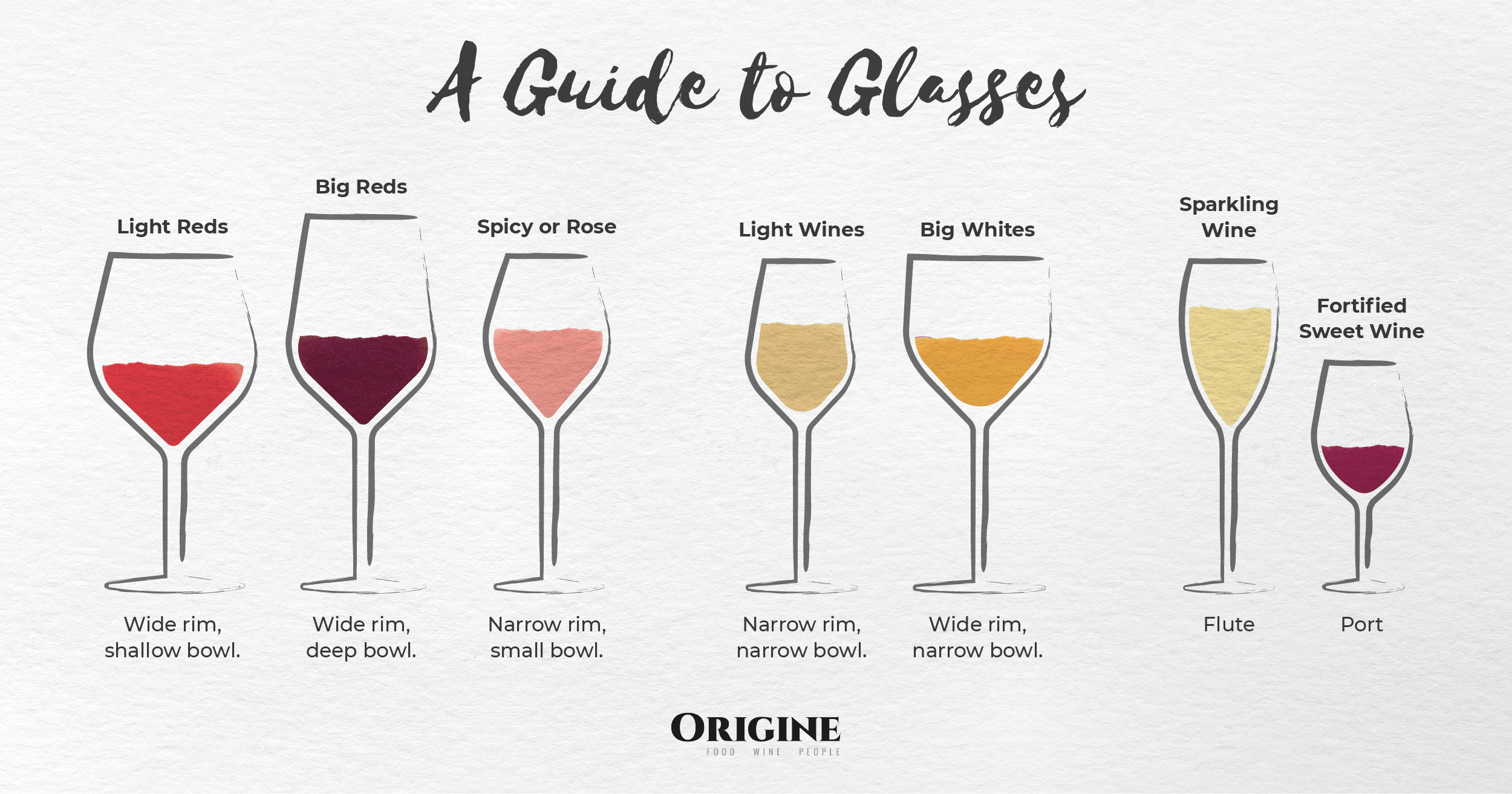 A Guide to Wine Glasses